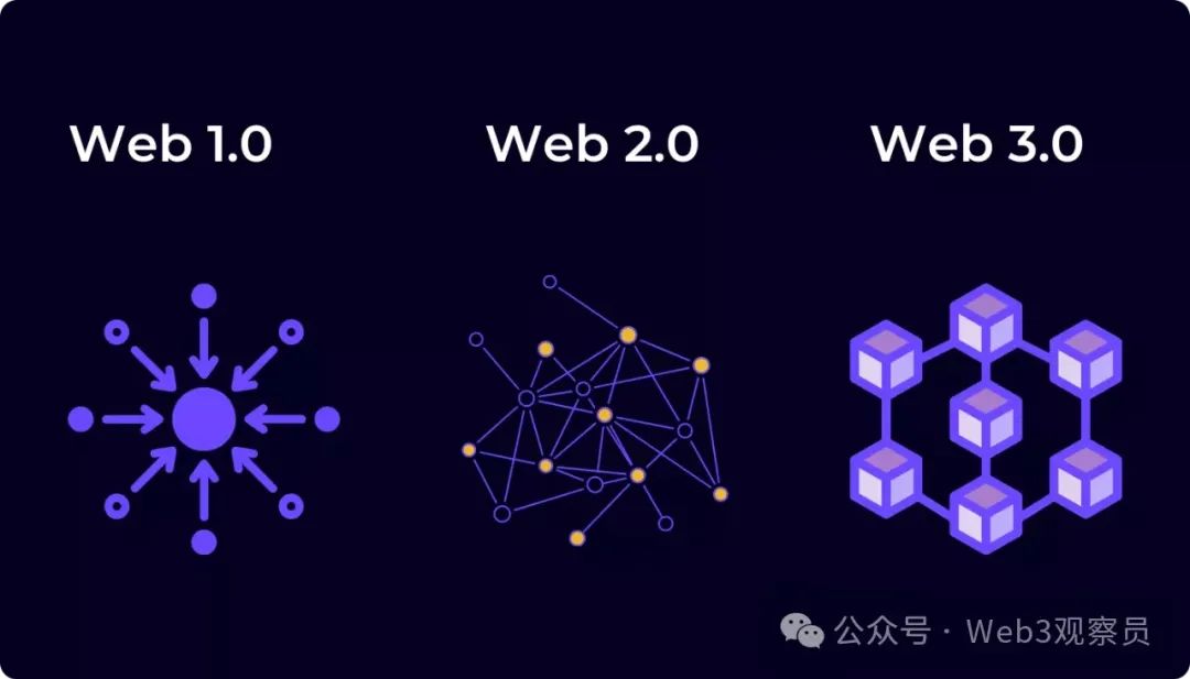 区块链项目全球成功指南：全面覆盖的媒体宣发策略与实践