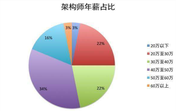 软件开发需要什么能力 b1bcc6d0a6dbe2a619f0a35e0de5d9d0.png