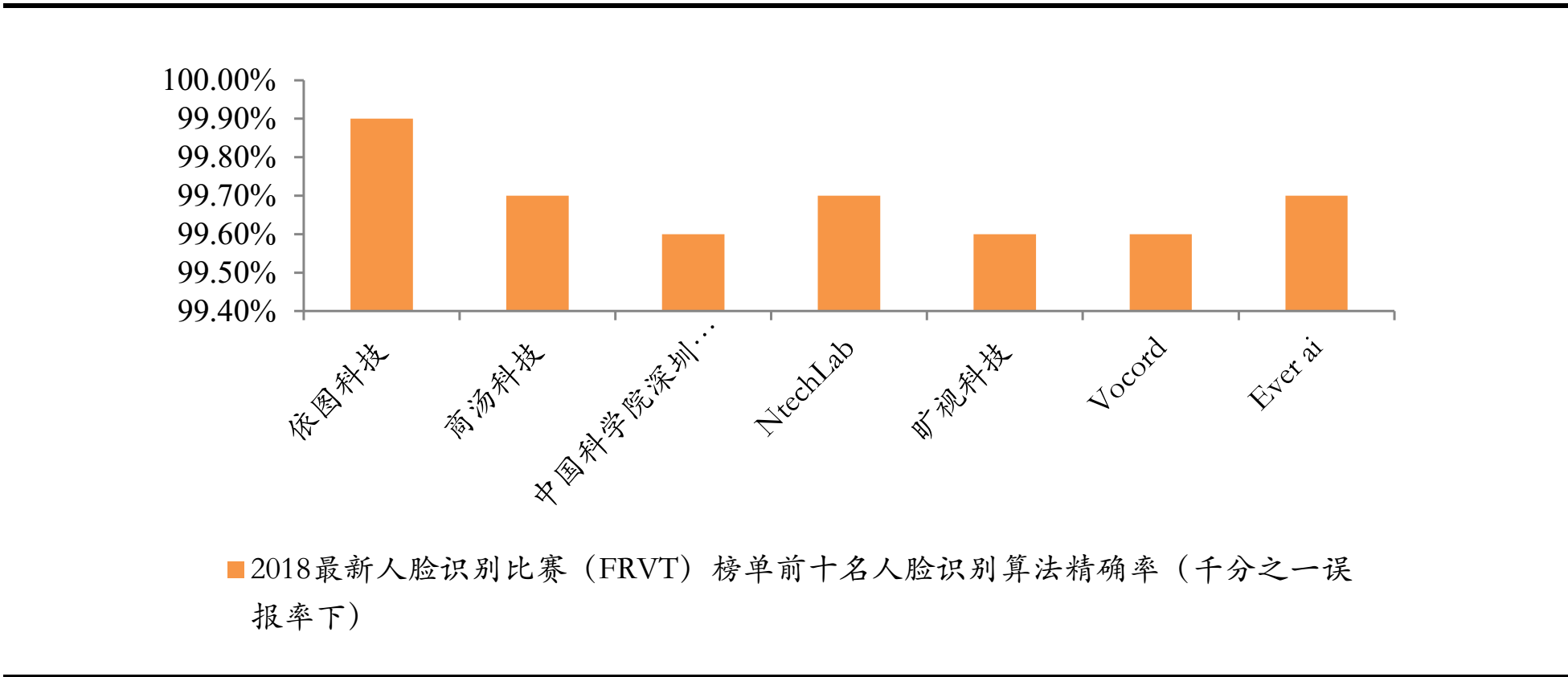 设置人脸识别打卡