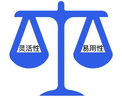 2B 领域下低代码的探索之路