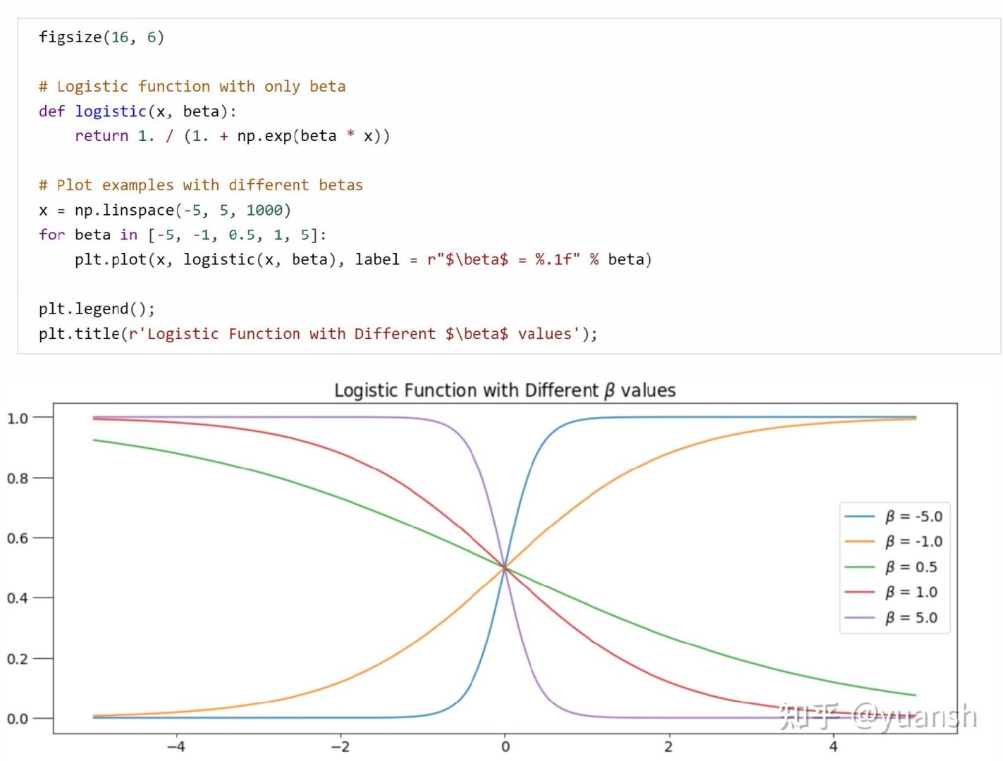 基于 python 实现 MCMC_mcmc代码-CSDN博客