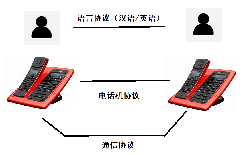 【Linux】网络原理_数据_02