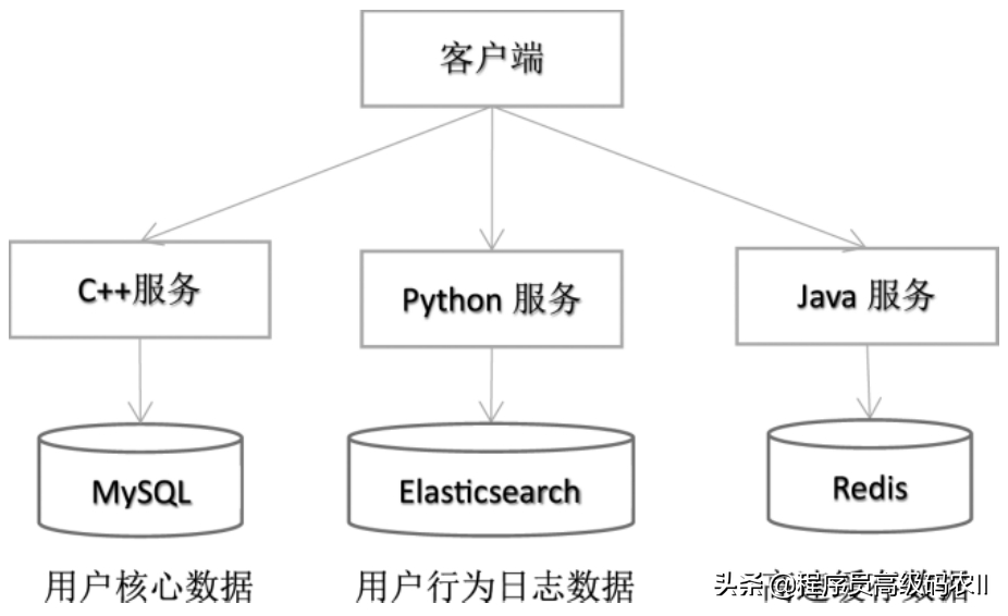 你知道微服务架构深度解析：微服务的主要特性有哪些吗？