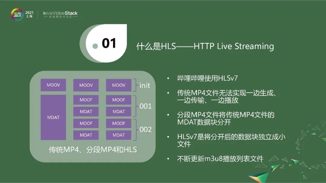 hls全称是http live streaming,字面意思是用http做直播,hls有很多