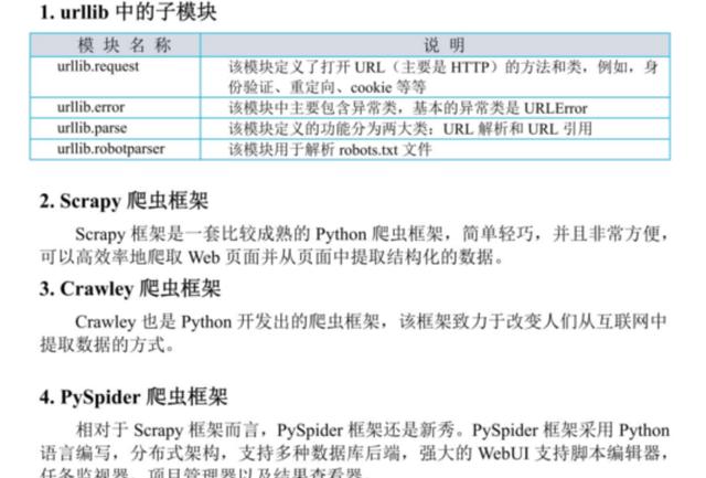 python从入门到精通(内附python全套学习资料)