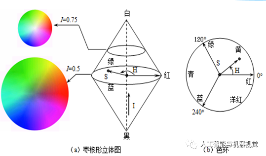 Halcon_halcon图像处理基本运算_halcon图像运算-CSDN博客