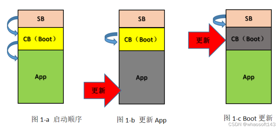 嵌入式分享合集145~干货篇_单片机_17