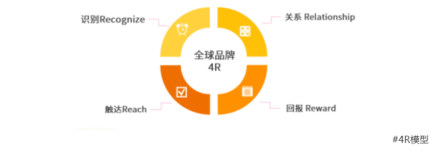 什么是跨境电商3.0时代-跨境知道