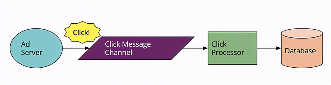 Serverless无服务器架构