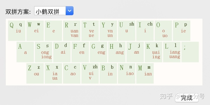 小鹤双拼记忆口诀我的快速输入方案双拼