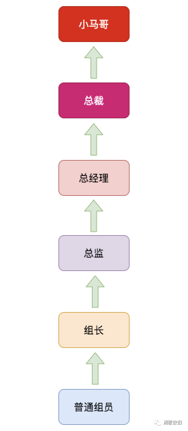 万字攻略，详解腾讯面试（一）