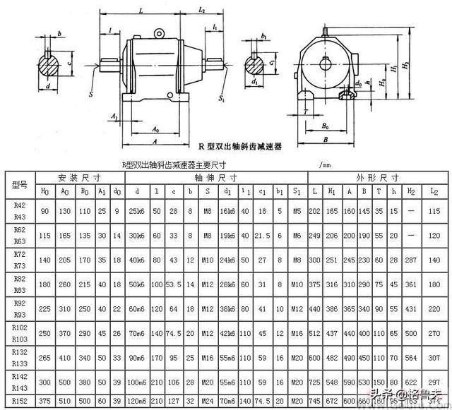 r系列带单出轴斜齿硬齿面减速机外形及安装尺寸q/ztb03-2000rf32,rf42
