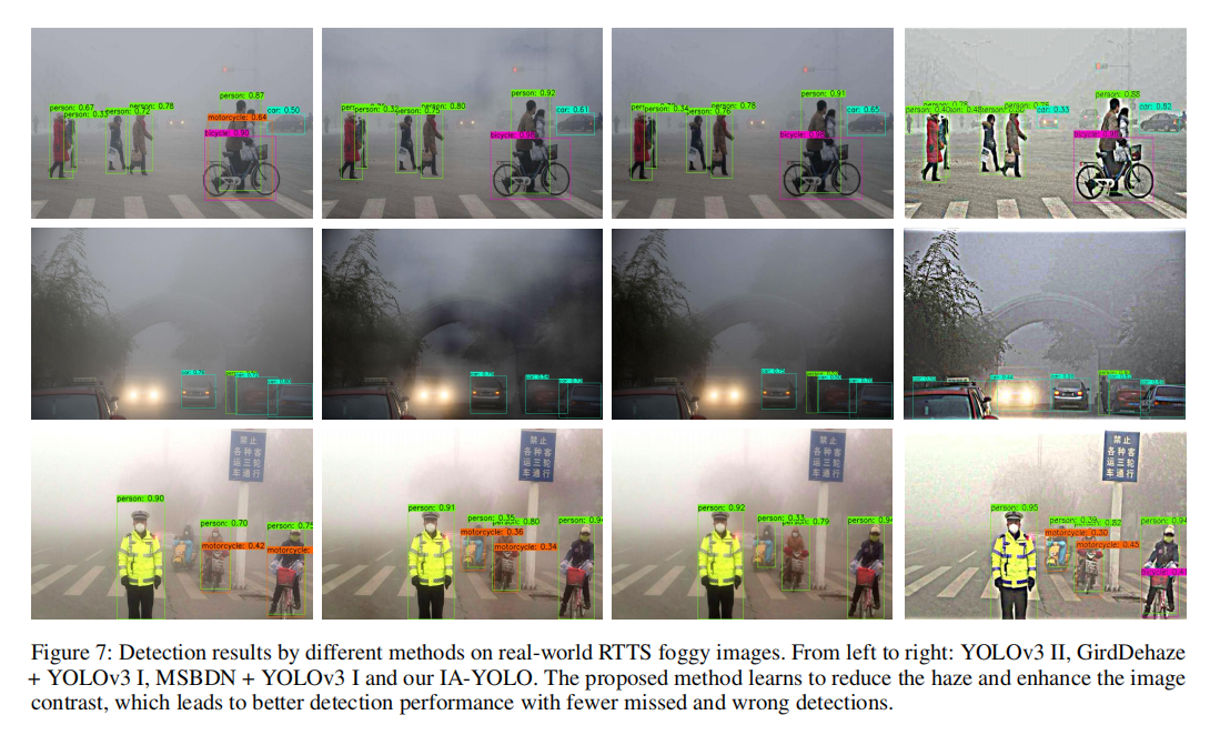 论文解读：Image-Adaptive YOLO for Object Detection in Adverse Weather Conditions