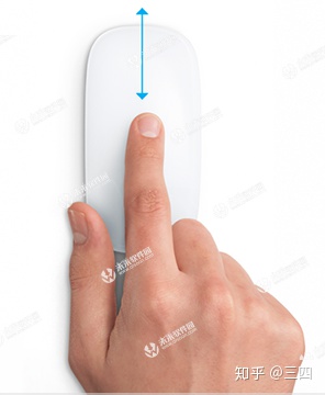 idl结果显示窗口如何缩小_如何在mac上使用多点触控手势?