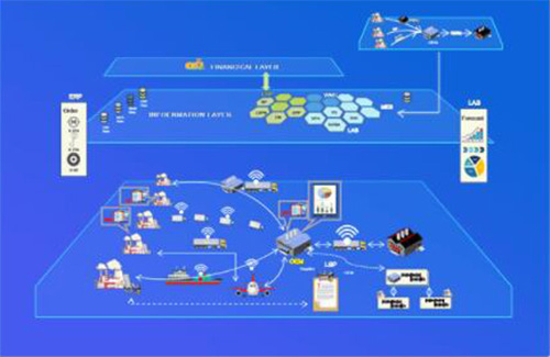 数商云跨境电商供应链平台方案，提供全链条的跨境供应链服务