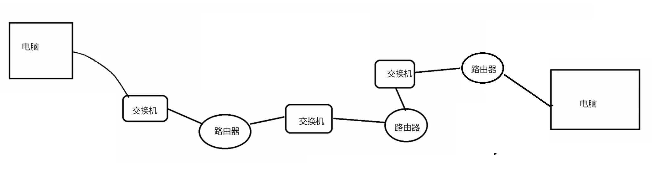 【网络】局域网LAN、广域网WAN、TCP/IP协议、封装和分用