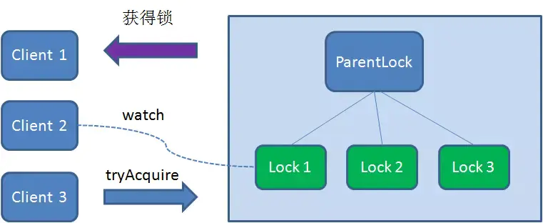 这几种常见的“分布式锁”写法，搞懂再也不怕面试官，安排