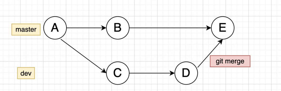 merge b1d9e36114b0721256e5e6ed054d388c.png