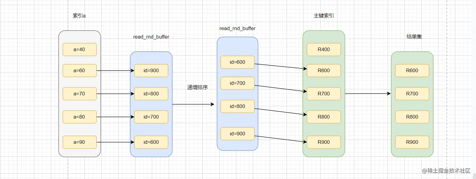 轻松上手！5大模块带你MySQL图解JOIN算法