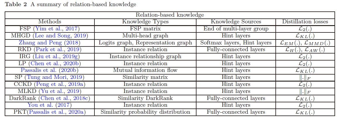 Relation-Based Knowledge方法汇总