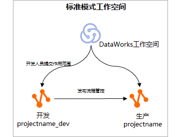 标准工作空间.png