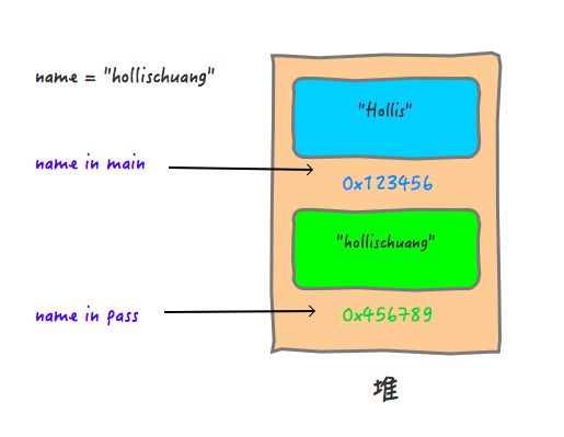 为什么说Java中只有值传递