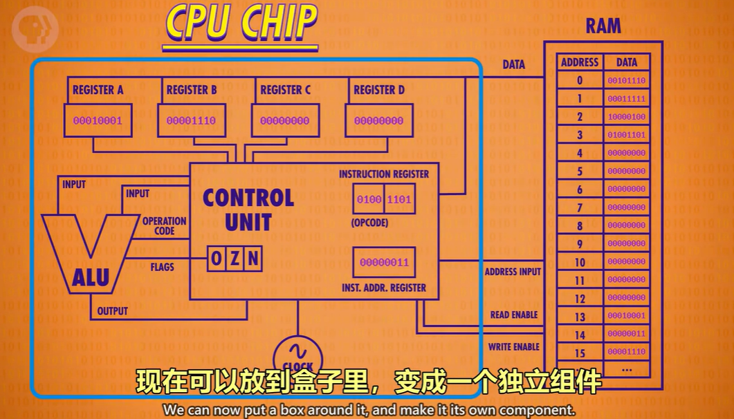 计算机速成课Crash Course - 07. 中央处理器