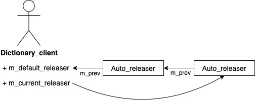 MySQL 深潜 - 一文详解 MySQL Data Dictionary