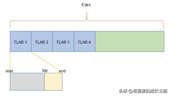 分享：关于 JVM 内存的 N 个问题和定位工具