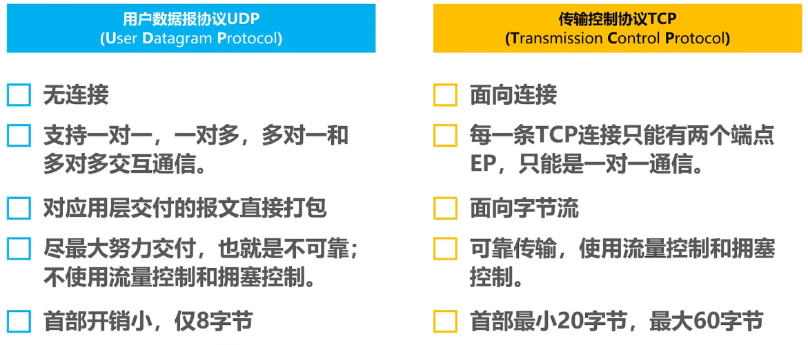 5.3、UDP 和 TCP 的对比