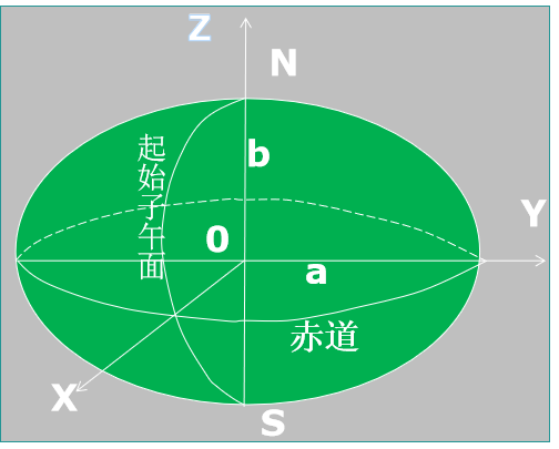 Cesium 矩阵变换