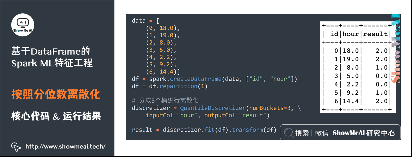 Spark机器学习; 基于DataFrame的Spark ML特征工程; 按照分位数离散化; 核心代码&运行结果 ; 14-6