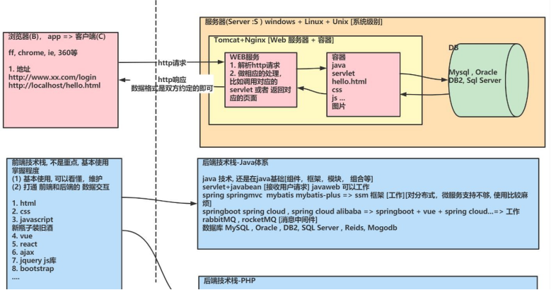 tomcat_idea 啟動tomcat resources下的文件不會拷貝到web-inf_llp