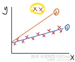 Python 截尾处理 第十期 去极值 标准化 中性化 数据预处理三步走 轮回道人的博客 程序员宅基地 程序员宅基地