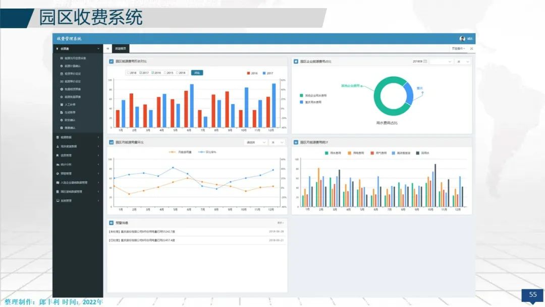 工业园区智慧水务物联网平台建设方案