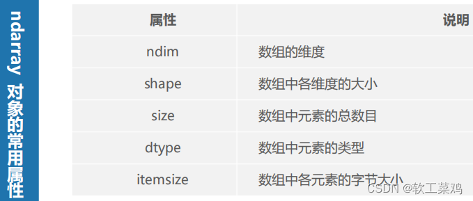 Python 科学计算库—NumPy