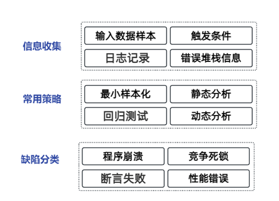 模糊测试面面观 | 模糊测试是如何准确定位问题的？