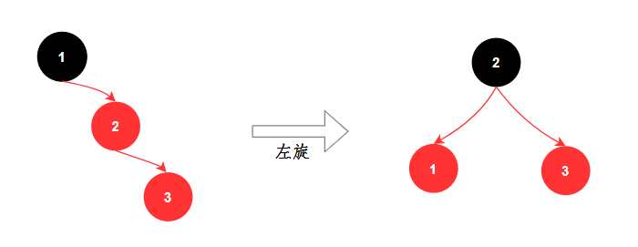 面渣逆袭：半个小时成功拿下阿里一面HashMap追魂二十三问