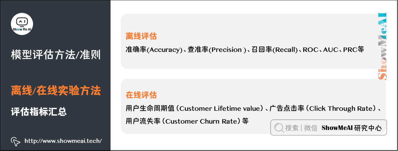 模型评估方法/准则; 离线/在线实验方法; 评估指标汇总;