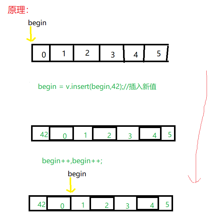 读C++ Primer有感