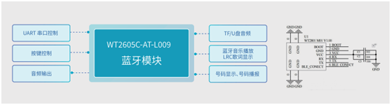 解锁眼部舒压新境界：WT2605C-AT-L009眼部按摩仪蓝牙语音方案，手机APP控制，让护眼更轻松！