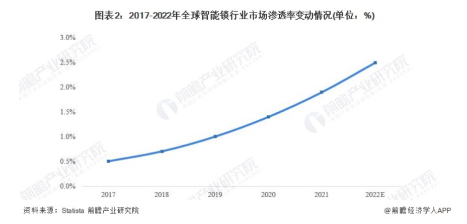 深挖产品护城河，鹿客科技打开成长天花板