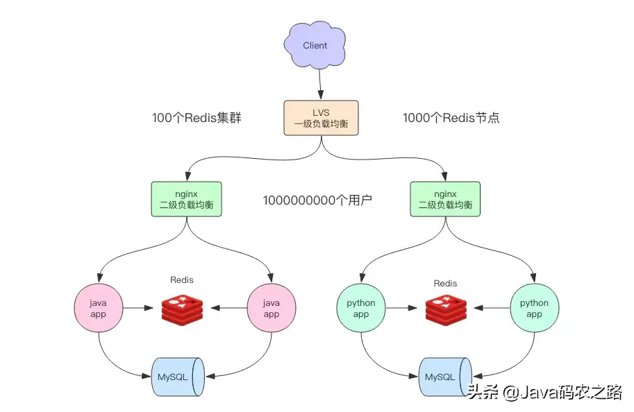 惊艳！京东T8纯手码的Redis核心原理手册，基础与源码齐下