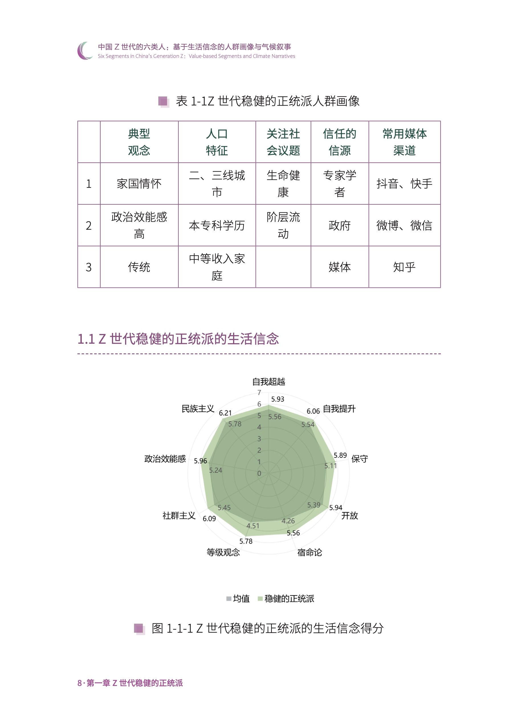 《中国z世代的六类人:基于生活信念的人群画像与气候叙事》