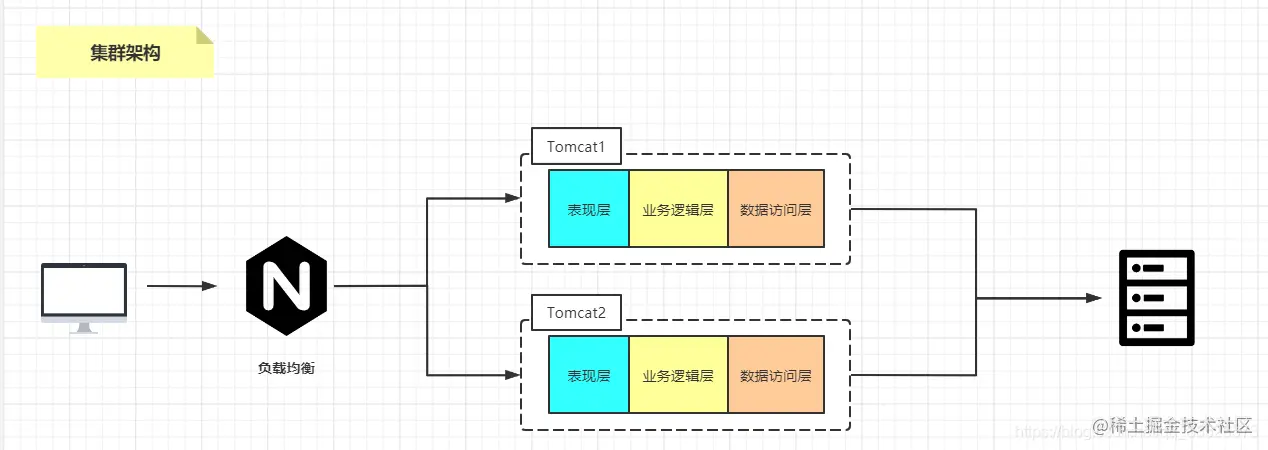 程序员不得不了解的微服务的现状和未来，建议收藏哦