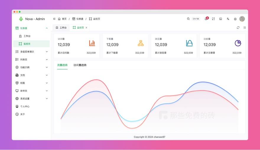 nova admin 数据监控页