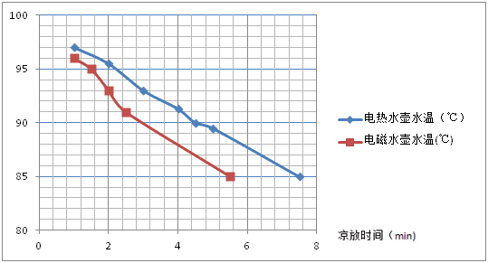 崂山绿茶冲泡方法