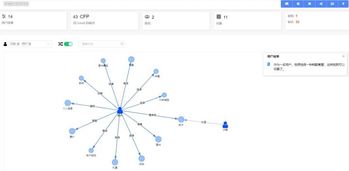 如何获取完整、准确的用户需求：CoCode需求分析工具 UML用例图