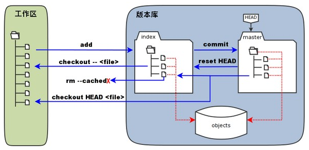 基本概念图