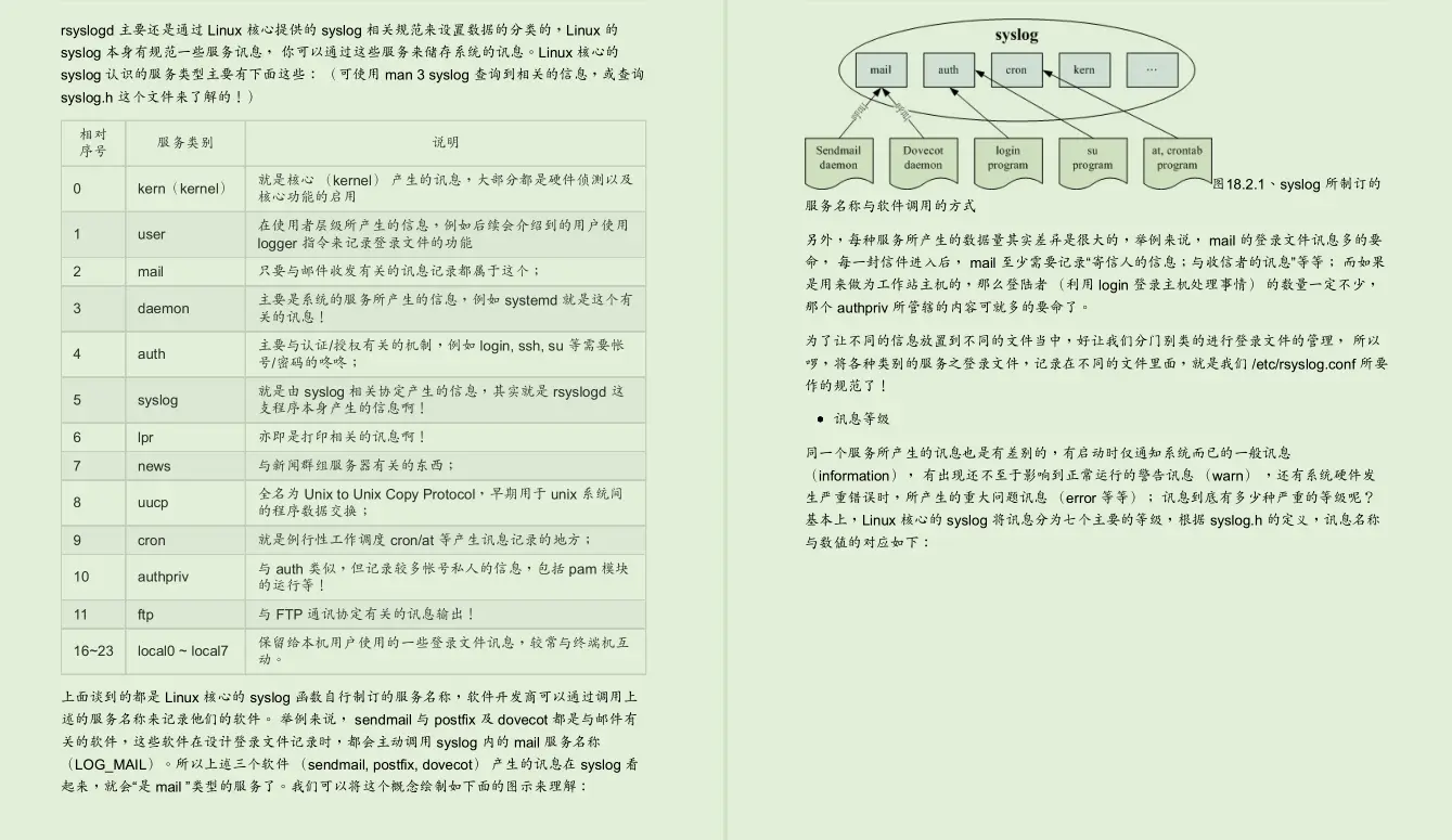 世界顶级Linux大牛耗时三年总结出3000页Linux文档